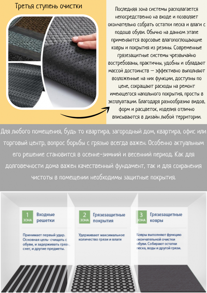 Проведённые международными организациями исследования показали, что одна тысяча человек, за месяц и при сухой погоде, приносит в помещение на обуви около 12 килограммов грязи. А в непогоду достаточно 2-3 дней, (2).png